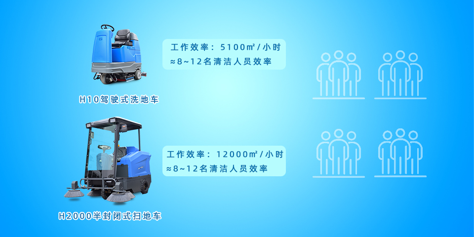 設(shè)備與人工清潔效率對(duì)比
